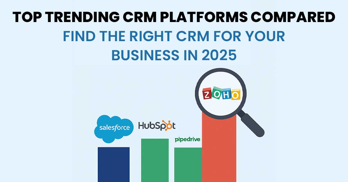 A comparison of top trending CRM platforms for businesses in 2025, featuring logos of Salesforce, HubSpot, Pipedrive, and Zoho. A magnifying glass highlights Zoho, with text reading "TOP TRENDING CRM PLATFORMS COMPARED" and "FIND THE RIGHT CRM FOR YOUR BUSINESS IN 2025."