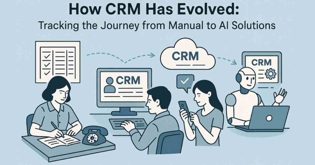 The image illustrates the evolution of Customer Relationship Management (CRM) from manual processes to AI solutions. On the left, a person is shown writing in a notebook with a telephone nearby, representing manual CRM. In the center, a person is using a computer with a CRM interface, symbolizing digital CRM. Next to this, another person is using a mobile device with a cloud labeled 'CRM' above, indicating cloud-based CRM. On the right, a robot is working on a laptop with a CRM interface, representing AI-driven CRM. The text at the top reads: 'How CRM Has Evolved: Tracking the Journey from Manual to AI Solutions.